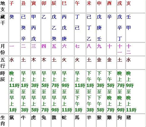 天干 時間|農民曆 時辰 時間對照